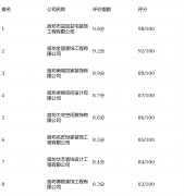 中高端室第项目中从推“全屋空气净化” 中高端室第项目中从推“全屋空气净化”